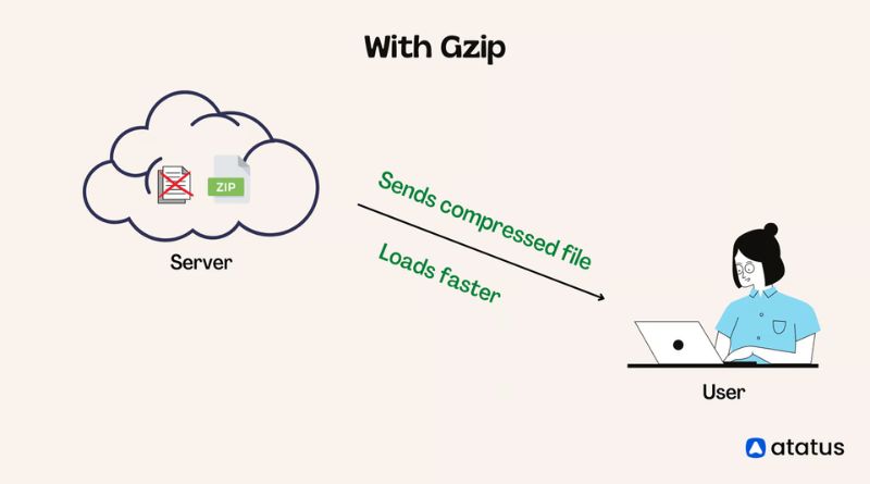 Exploring Mailto Gzip.org: A Gateway to Compression Support